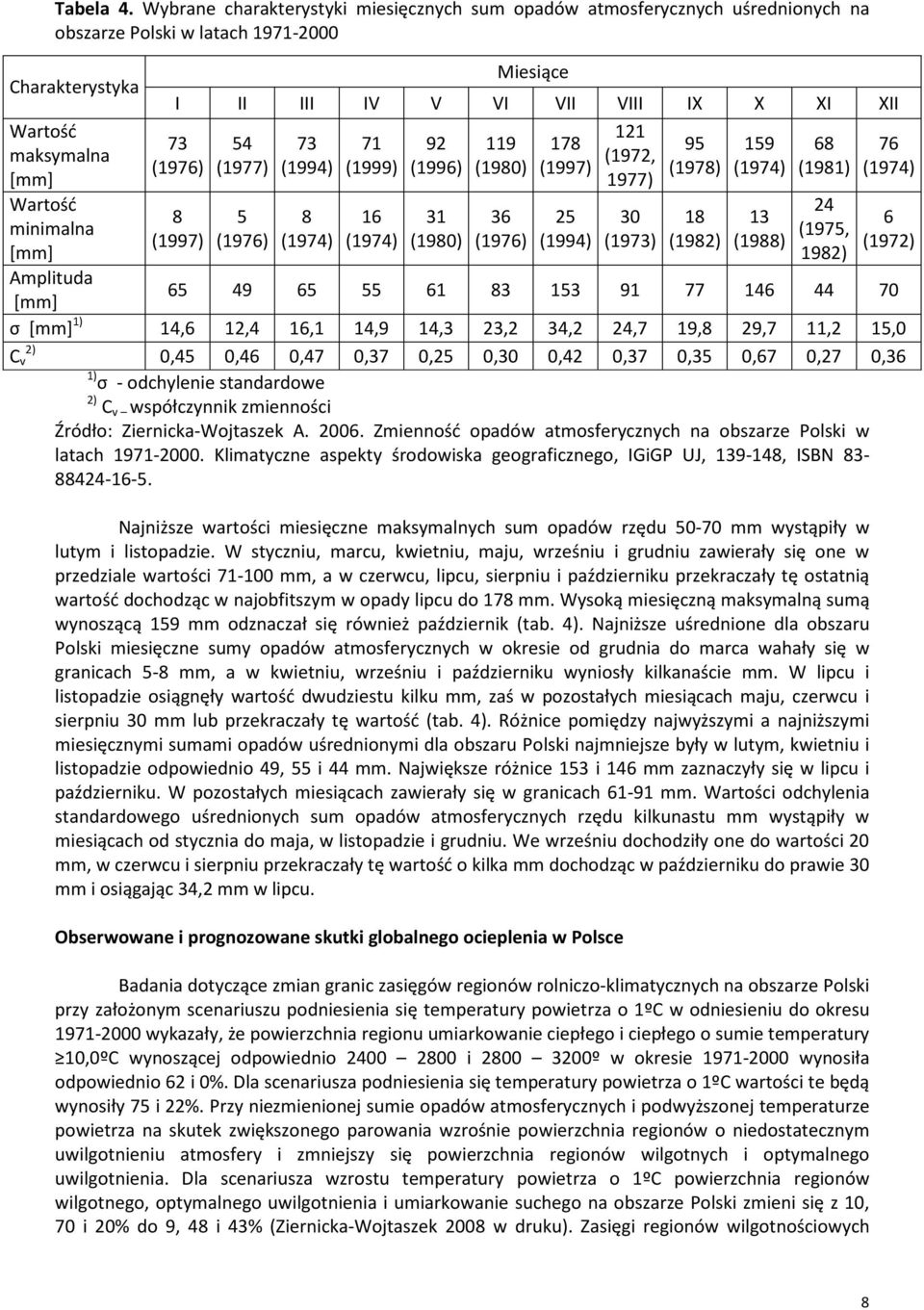 Miesiące I II III IV V VI VII VIII IX X XI XII 73 (1976) 8 (1997) 54 (1977) 5 (1976) 73 (1994) 8 (1974) 71 (1999) 16 (1974) 92 (1996) 31 (1980) 119 (1980) 36 (1976) 178 (1997) 25 (1994) 121 (1972,