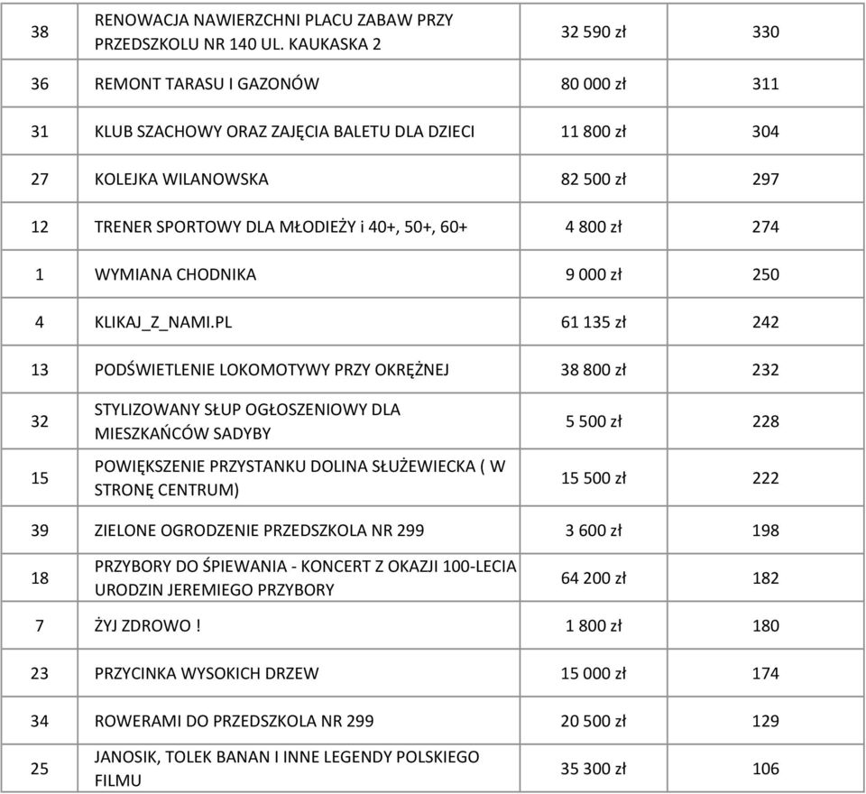 50+, 60+ 4800 zł 274 1 WYMIANA CHODNIKA 9000 zł 250 4 KLIKAJ_Z_NAMI.