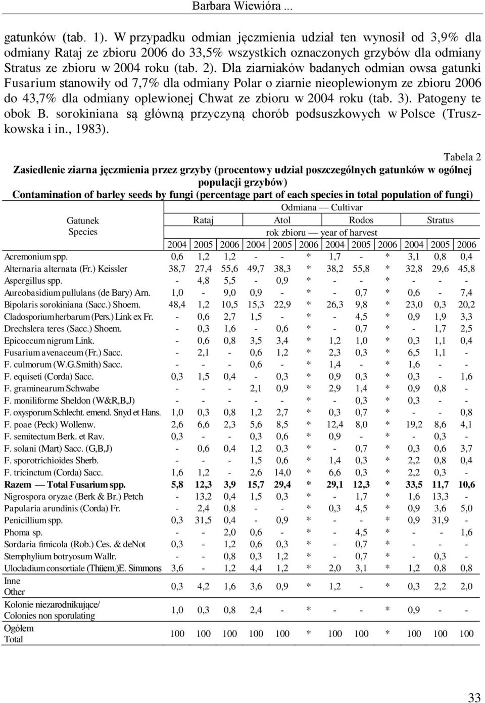 Patogeny te obok B. sorokiniana są główną przyczyną chorób podsuszkowych w Polsce (Truszkowska i in., 1983).