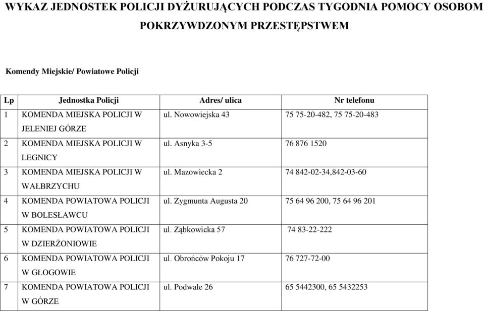 Mazowiecka 2 74 842-02-34,842-03-60 WAŁBRZYCHU 4 KOMENDA POWIATOWA POLICJI ul. Zygmunta Augusta 20 75 64 96 200, 75 64 96 201 W BOLESŁAWCU 5 KOMENDA POWIATOWA POLICJI ul.