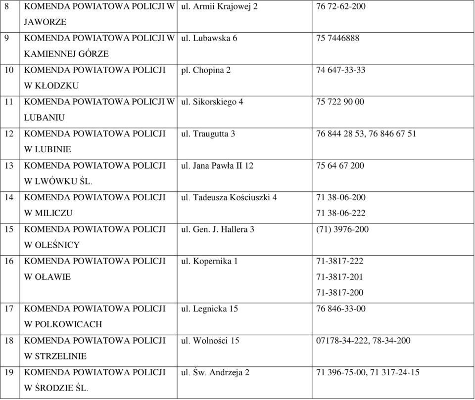 14 KOMENDA POWIATOWA POLICJI W MILICZU 15 KOMENDA POWIATOWA POLICJI W OLEŚNICY 16 KOMENDA POWIATOWA POLICJI W OŁAWIE 17 KOMENDA POWIATOWA POLICJI W POLKOWICACH 18 KOMENDA POWIATOWA POLICJI W