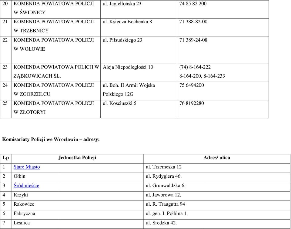 24 KOMENDA POWIATOWA POLICJI W ZGORZELCU 25 KOMENDA POWIATOWA POLICJI W ZŁOTORYI Aleja Niepodległości 10 (74) 8-164-222 8-164-200, 8-164-233 ul. Boh.