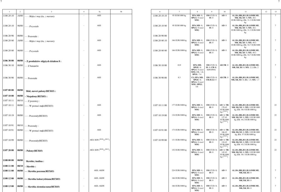 3-1106 20 90 10/80 - - - Mąka i mączka, z maranty - AKS 1106 20 90 10-166 - EPA,-MD: -0; ; MX: -49.3 - ; ZA: -54.7-1106 20 90 90/80 - - - Pozostałe - AKS 1106 20 90 90-166 - EPA,-MD: -0; ; MX: -49.