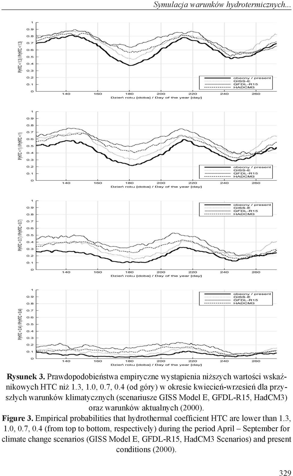 aktualnych (2000). Figure 3. Empirical probabilities that hydrothermal coefficient HTC are lower than 1.3, 1.0, 0.7, 0.