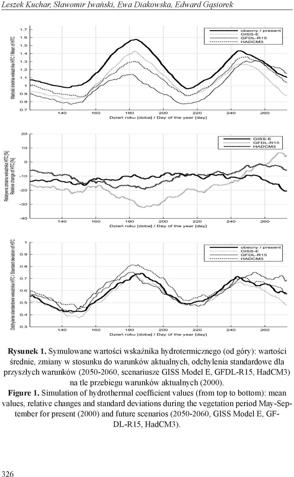 przyszłych warunków (2050-2060, scenariusze GISS Model E, GFDL-R15, HadCM3) na tle przebiegu warunków aktualnych (2000). Figure 1.