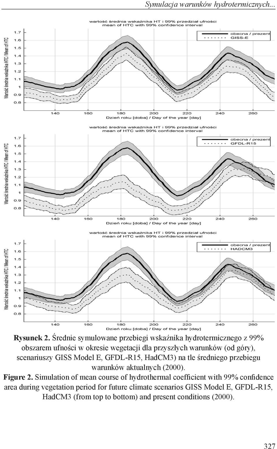 góry), scenariuszy GISS Model E, GFDL-R15, HadCM3) na tle średniego przebiegu warunków aktualnych (2000). Figure 2.