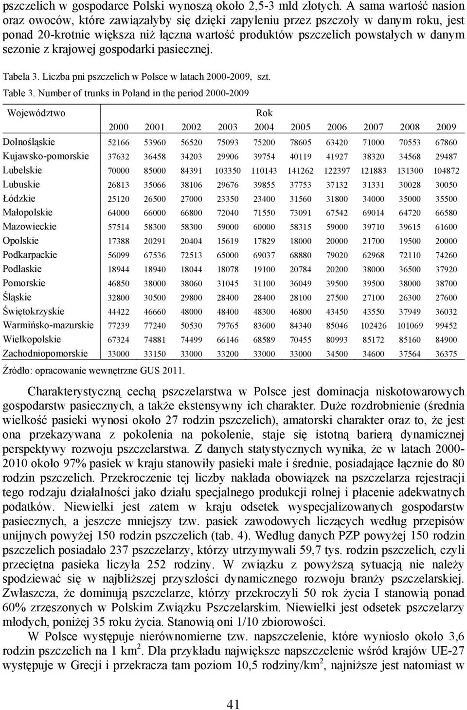 z krajowej gospodarki pasiecznej. Tabela 3. Liczba pni pszczelich w Polsce w latach 2000-2009, szt. Table 3.