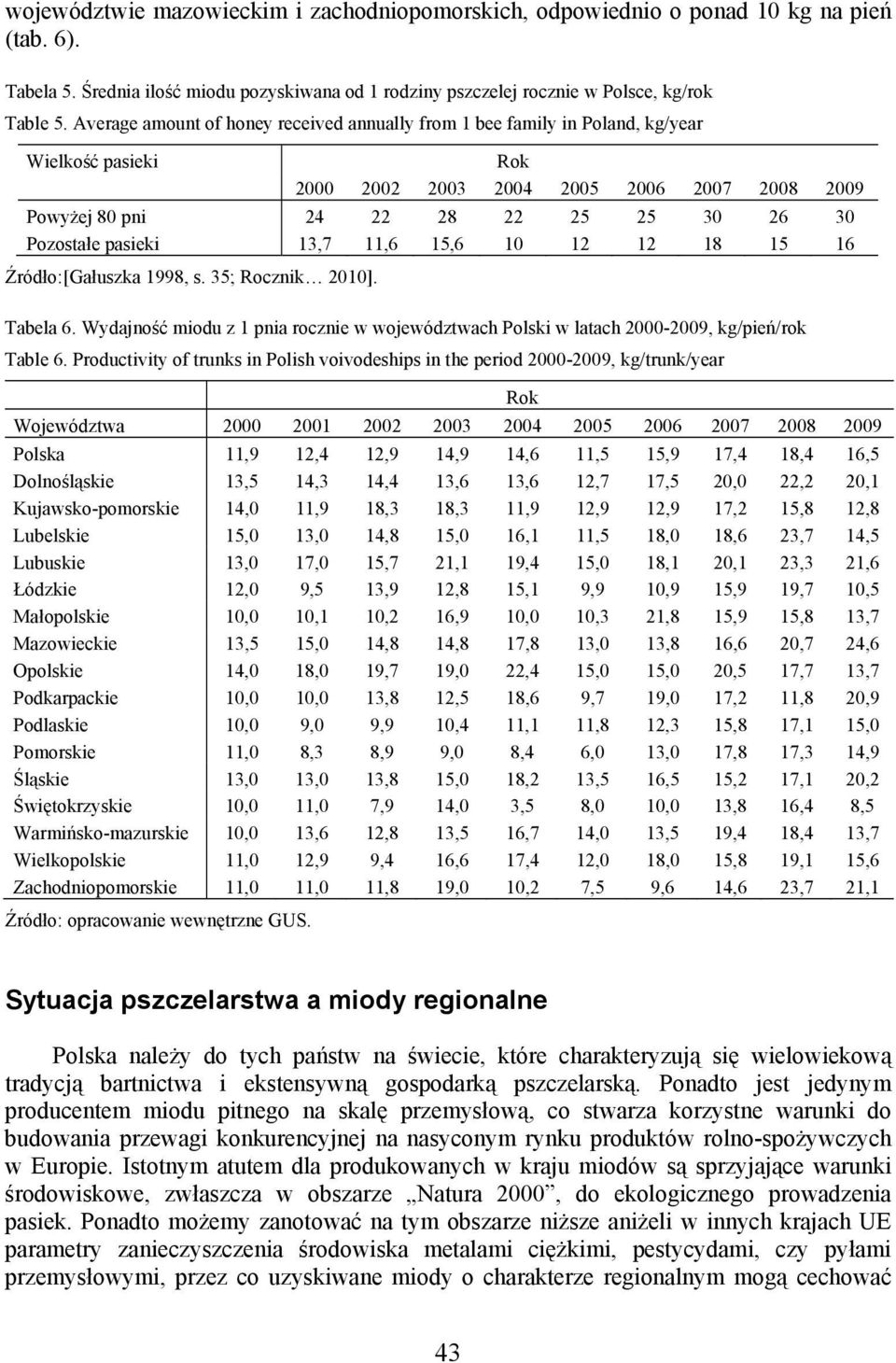 pasieki 13,7 11,6 15,6 10 12 12 18 15 16 Źródło:[Gałuszka 1998, s. 35; Rocznik 2010]. Tabela 6. Wydajność miodu z 1 pnia rocznie w województwach Polski w latach 2000-2009, kg/pień/rok Table 6.