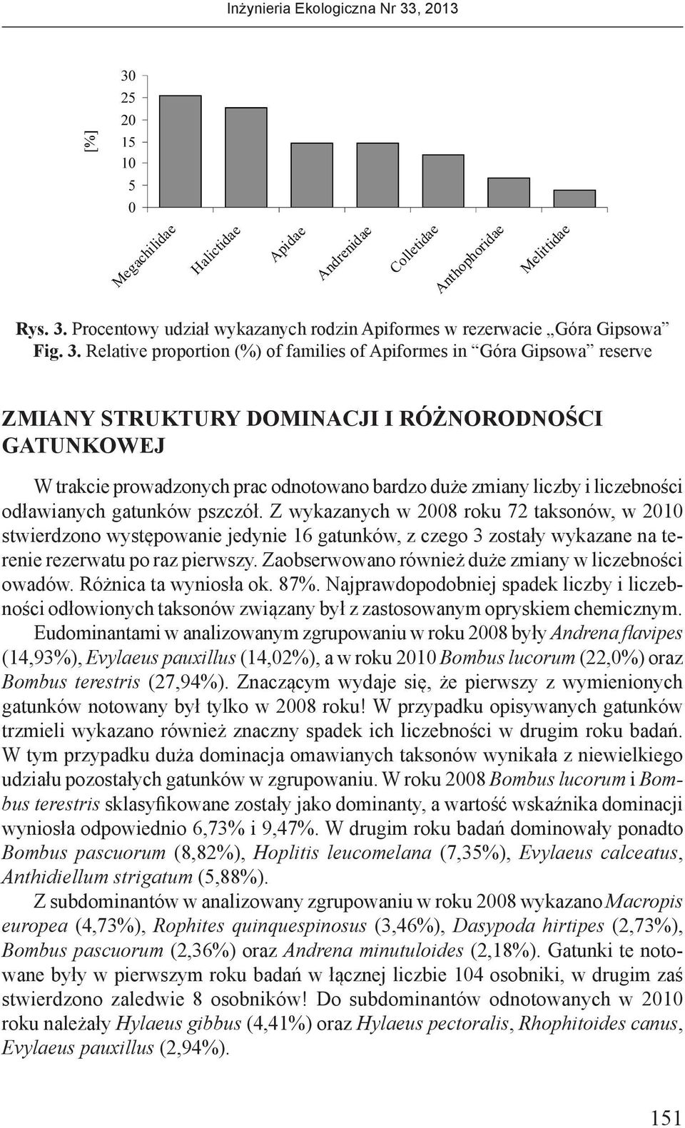 Relative proportion (%) of families of Apiformes in Góra Gipsowa reserve ZMIANY STRUKTURY DOMINACJI I RÓŻNORODNOŚCI GATUNKOWEJ W trakcie prowadzonych prac odnotowano bardzo duże zmiany liczby i