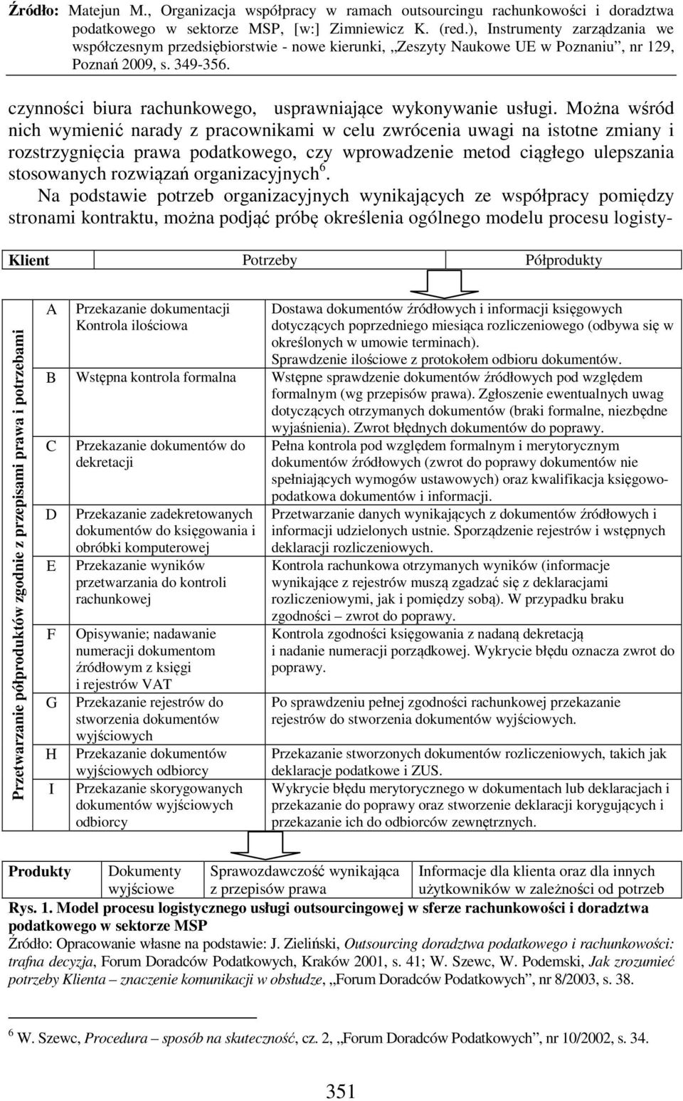 organizacyjnych 6.