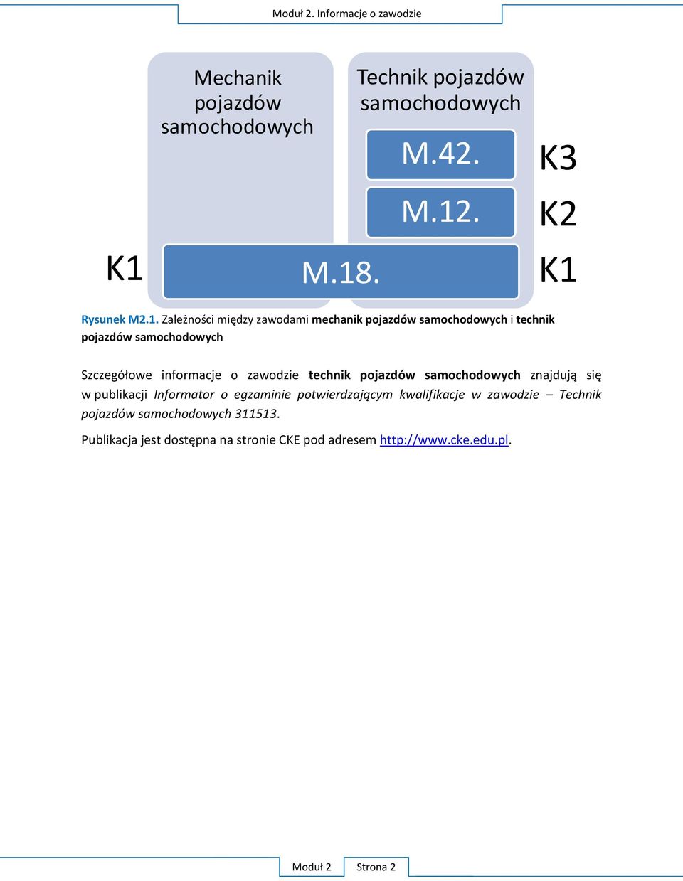 1. Z mechanik i technik S technik w publikacji I Technik 311513.