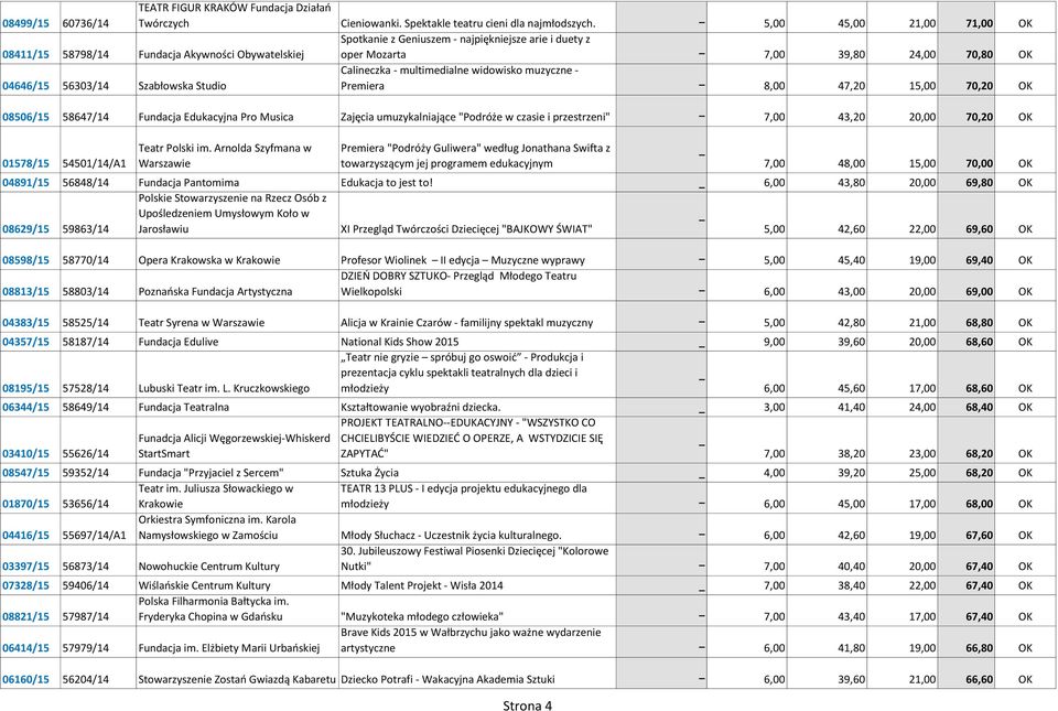 Spotkanie z Geniuszem - najpiękniejsze arie i duety z oper Mozarta Calineczka - multimedialne widowisko muzyczne - Premiera 5,00 45,00 21,00 71,00 OK 7,00 39,80 24,00 70,80 OK 8,00 47,20 15,00 70,20