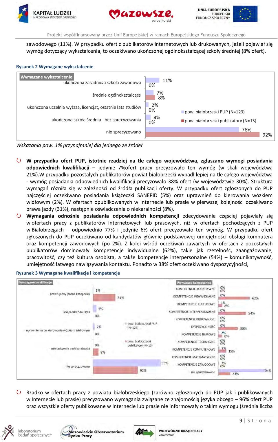 Rysunek 2 Wymagane wykształcenie Wskazania pow.