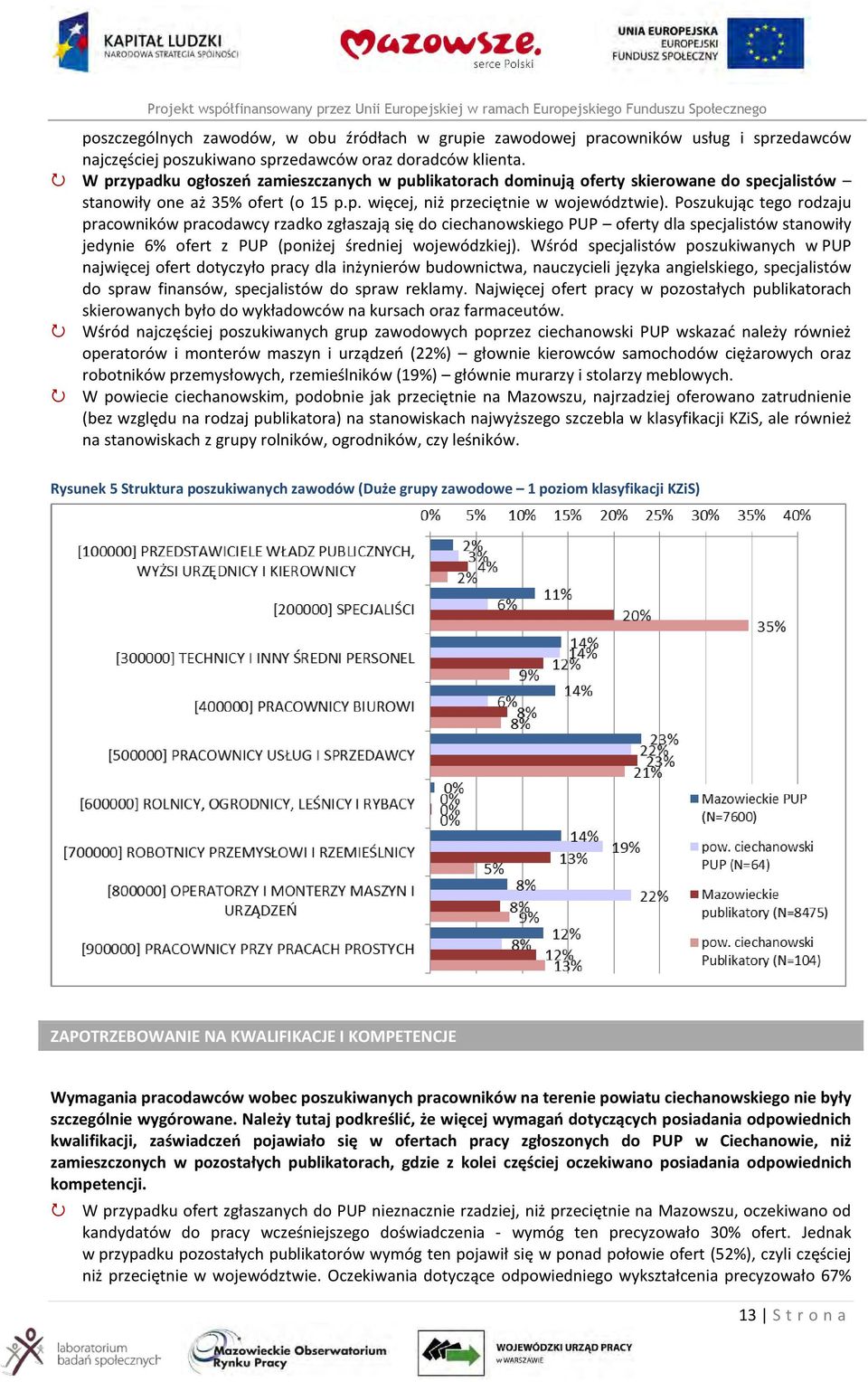 Poszukując tego rodzaju pracowników pracodawcy rzadko zgłaszają się do ciechanowskiego PUP oferty dla specjalistów stanowiły jedynie 6% ofert z PUP (poniżej średniej wojewódzkiej).