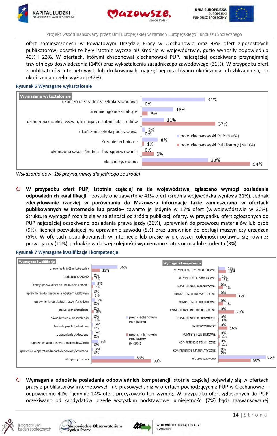 W przypadku ofert z publikatorów internetowych lub drukowanych, najczęściej oczekiwano ukończenia lub zbliżania się do ukończenia uczelni wyższej (37%). Rysunek 6 Wymagane wykształcenie Wskazania pow.