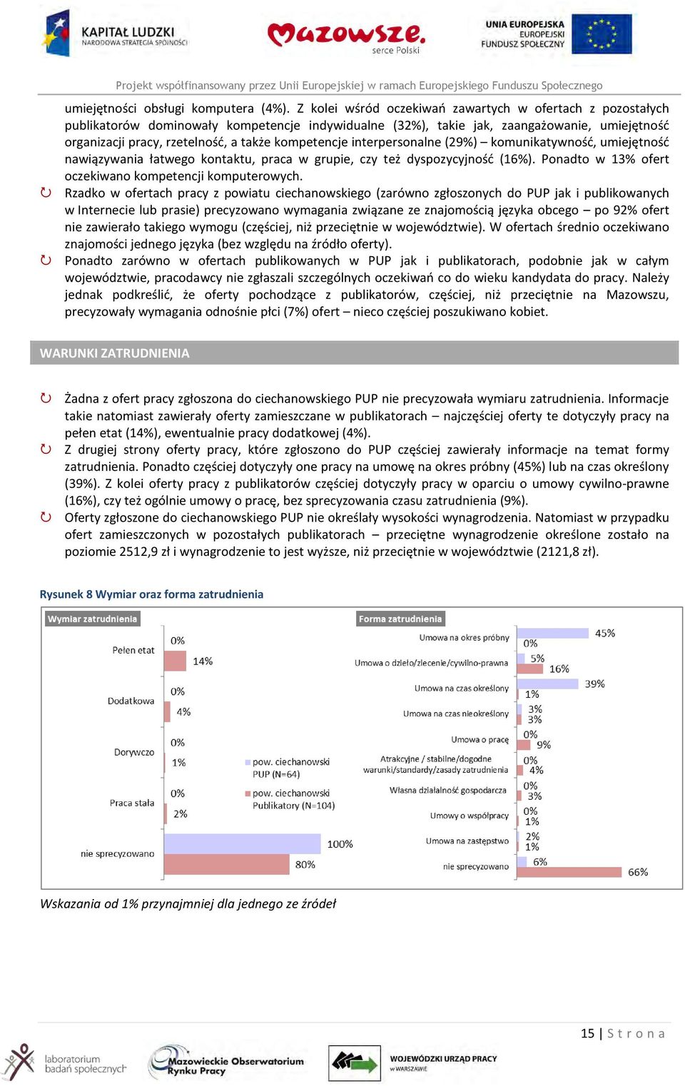 kompetencje interpersonalne (29%) komunikatywność, umiejętność nawiązywania łatwego kontaktu, praca w grupie, czy też dyspozycyjność (16%). Ponadto w 13% ofert oczekiwano kompetencji komputerowych.