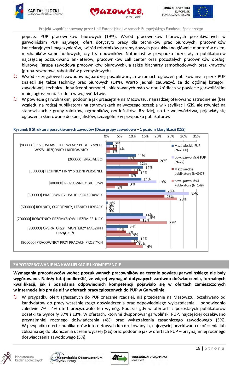 poszukiwano głównie monterów okien, mechaników samochodowych, czy też obuwników.