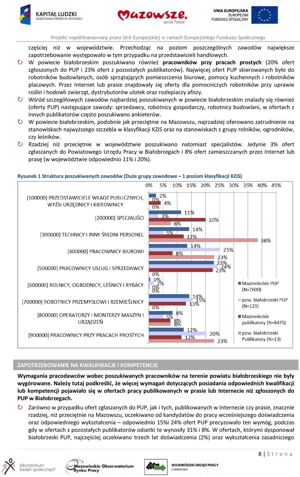 Najwięcej ofert PUP skierowanych było do robotników budowlanych, osób sprzątających pomieszczenia biurowe, pomocy kuchennych i robotników placowych.