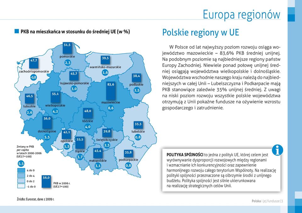 Na podobnym poziomie są najbiedniejsze regiony państw Europy Zachodniej. Niewiele ponad połowę unijnej średniej osiągają województwa wielkopolskie i dolnośląskie.