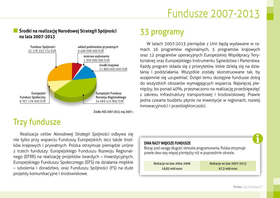 r. Realizacja celów Narodowej Strategii Spójności odbywa się nie tylko przy wsparciu Funduszy Europejskich, lecz także środków krajowych i prywatnych.