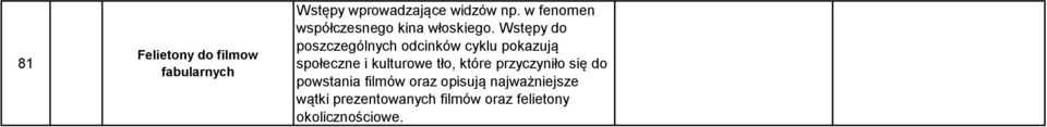 Wstępy do poszczególnych odcinków cyklu pokazują społeczne i kulturowe tło,