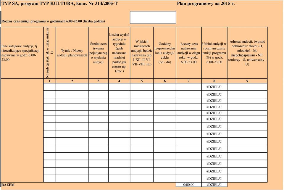 00 Tytuły / Nazwy audycji planowanych Średni czas trwania pojedynczeg o wydania audycji Liczba wydań audycji w tygodniu (jeśli nadawana rzadziej podać jak często np.