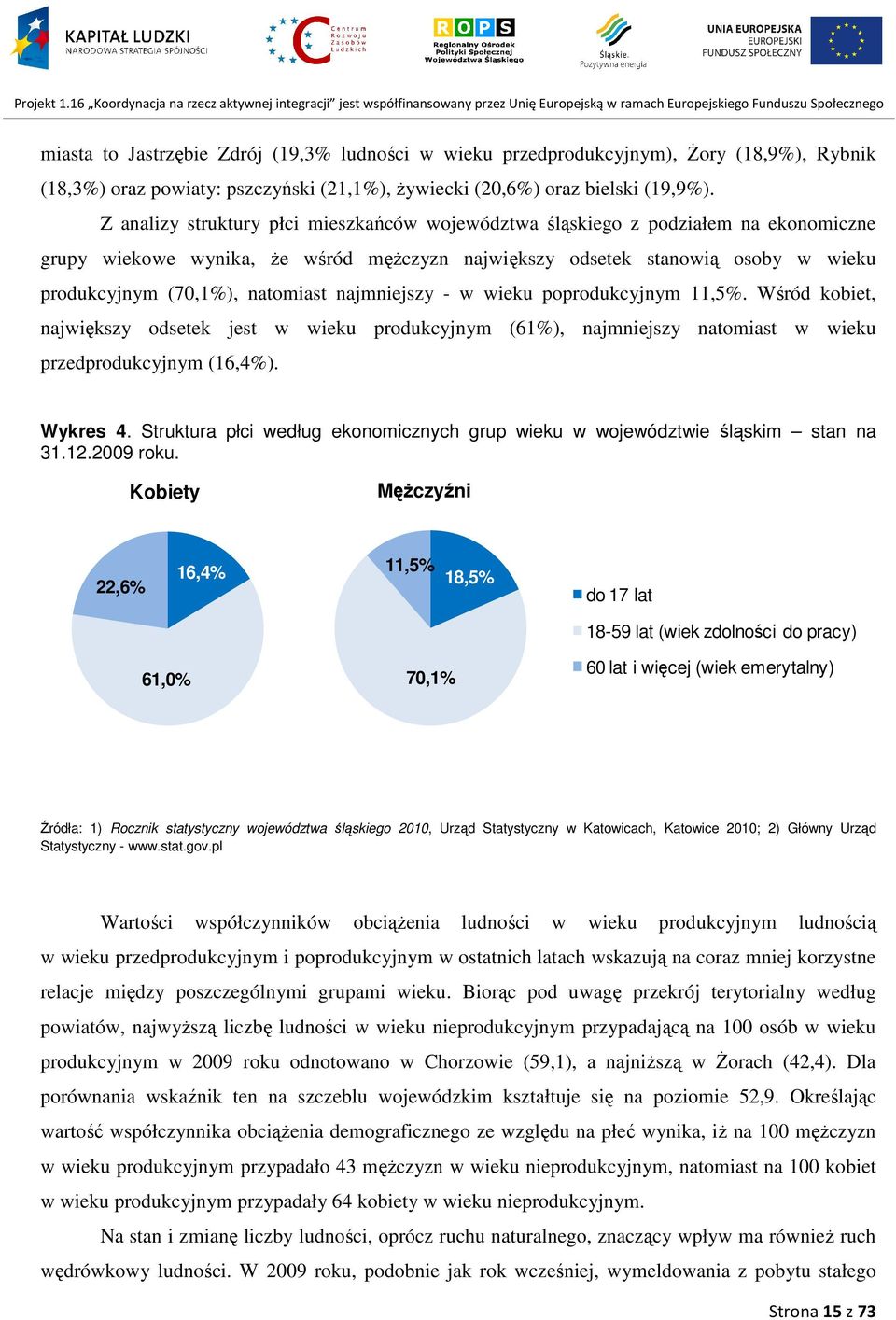 najmniejszy - w wieku poprodukcyjnym 11,5%. Wśród kobiet, największy odsetek jest w wieku produkcyjnym (61%), najmniejszy natomiast w wieku przedprodukcyjnym (16,4%). Wykres 4.