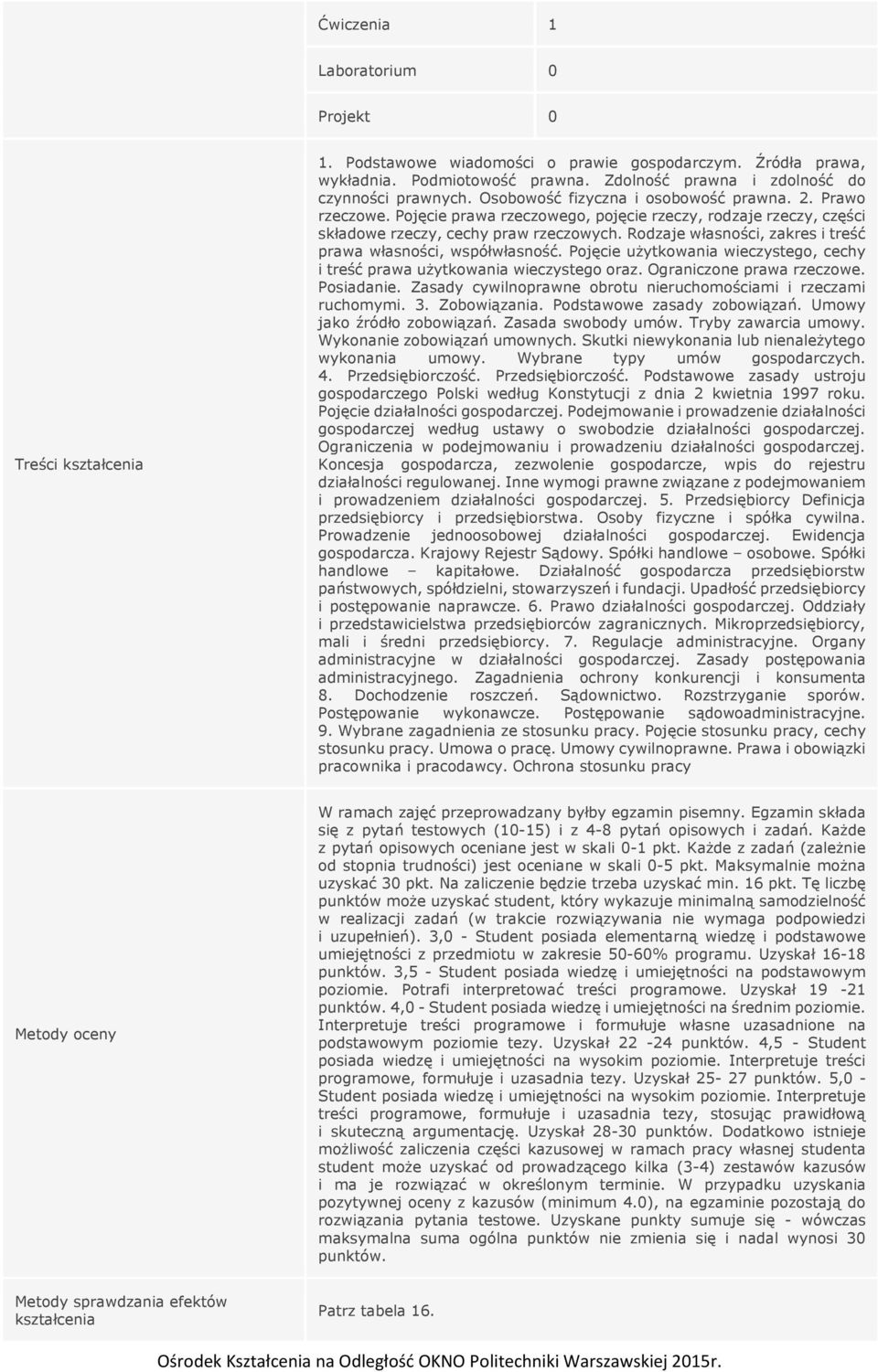 Rodzaje własności, zakres i treść prawa własności, współwłasność. Pojęcie użytkowania wieczystego, cechy i treść prawa użytkowania wieczystego oraz. Ograniczone prawa rzeczowe. Posiadanie.