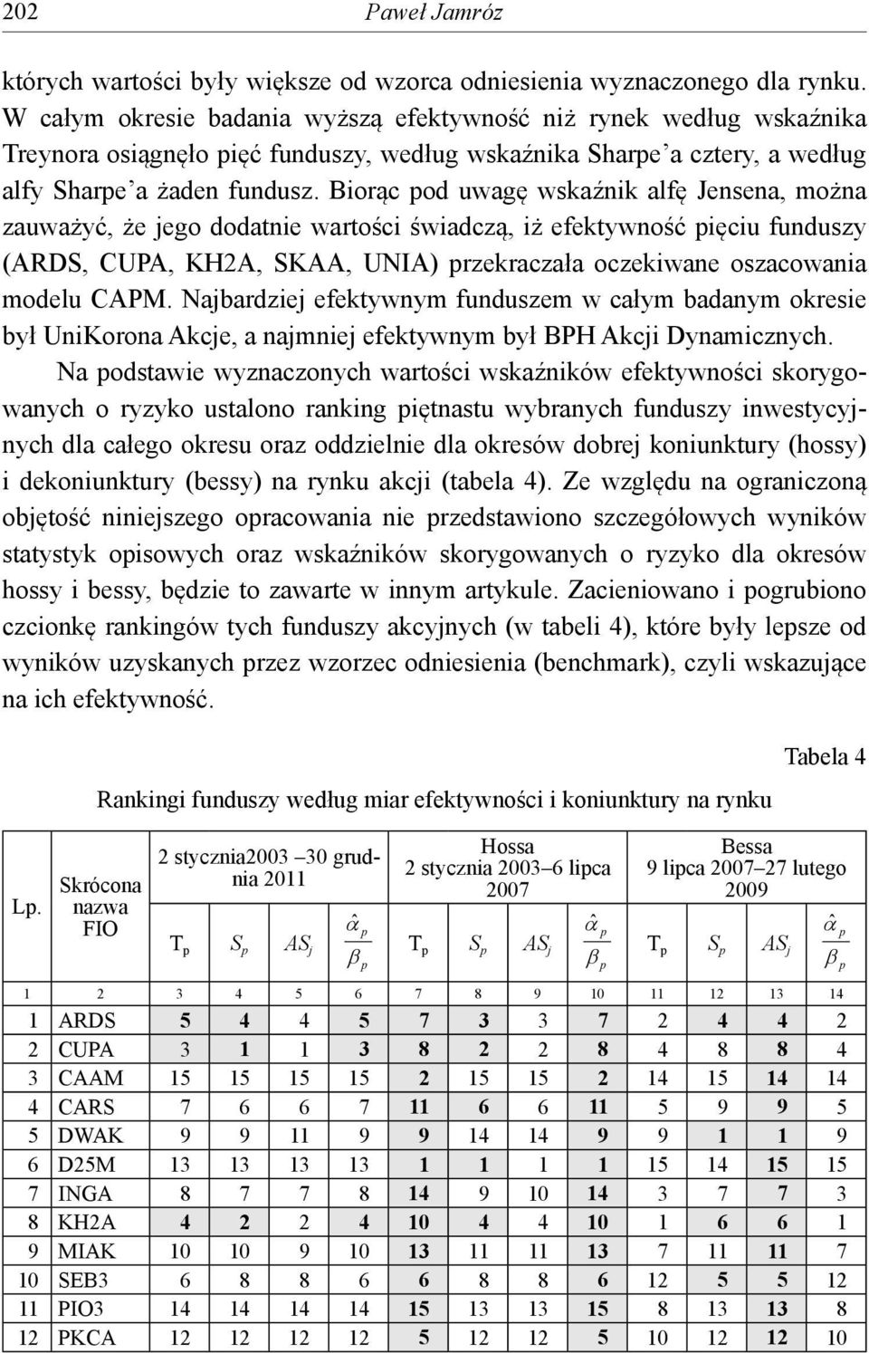 Biorąc od uwagę wskaźnik alfę Jensena, można zauważyć, że jego dodatnie wartości świadczą, iż efektywność ięciu funduszy (ARDS, CUPA, KH2A, SKAA, UNIA) rzekraczała oczekiwane oszacowania modelu CAPM.