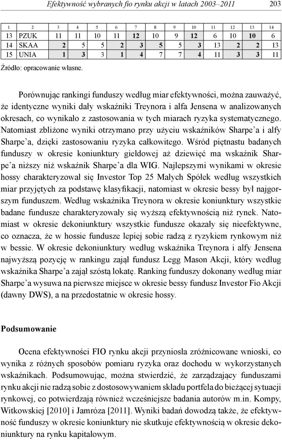 Porównując rankingi funduszy według miar efektywności, można zauważyć, że identyczne wyniki dały wskaźniki Treynora i alfa Jensena w analizowanych okresach, co wynikało z zastosowania w tych miarach