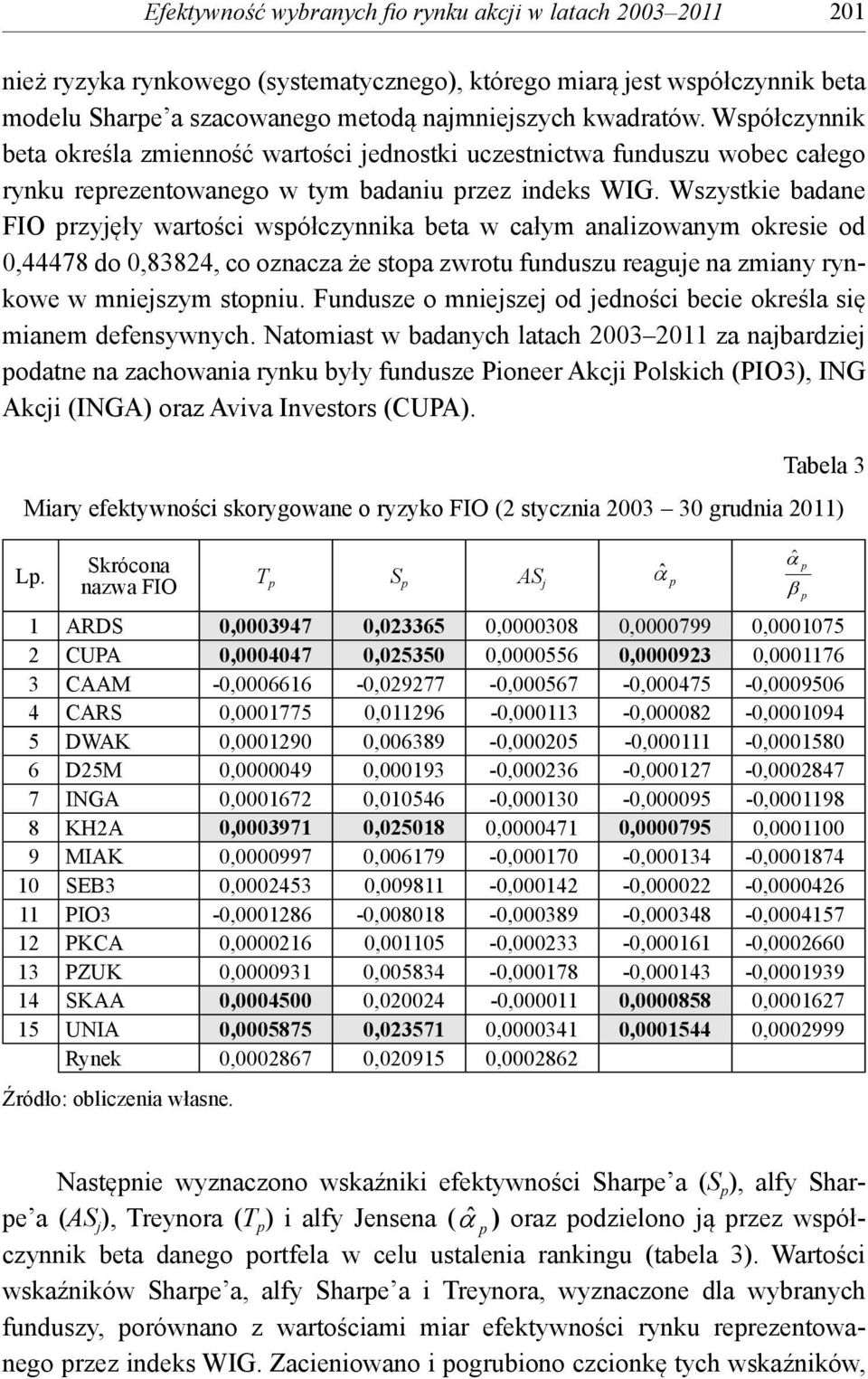 Wszystkie badane FIO rzyjęły wartości wsółczynnika beta w całym analizowanym okresie od 0,44478 do 0,83824, co oznacza że stoa zwrotu funduszu reaguje na zmiany rynkowe w mniejszym stoniu.