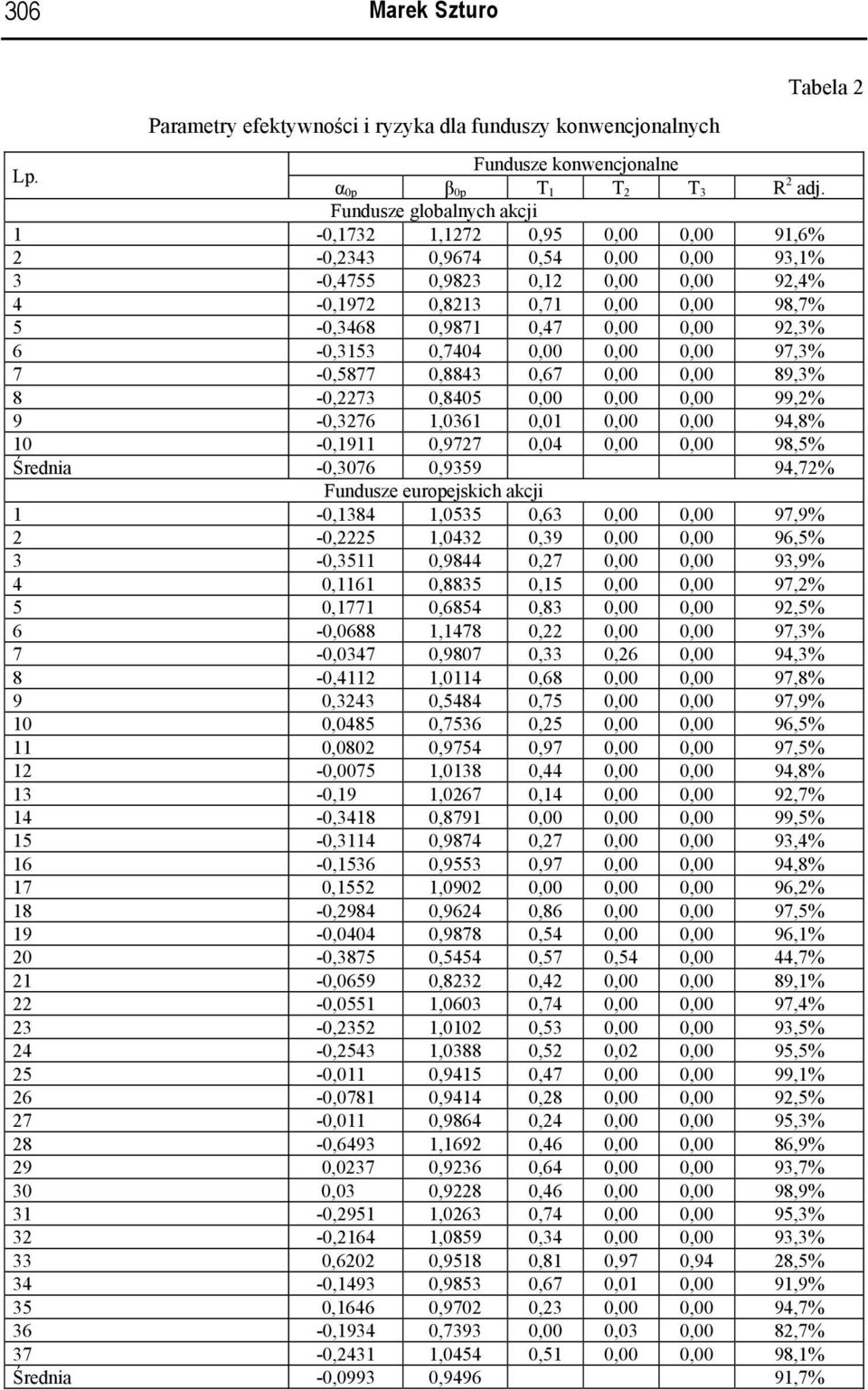 0,00 92,3% 6-0,3153 0,7404 0,00 0,00 0,00 97,3% 7-0,5877 0,8843 0,67 0,00 0,00 89,3% 8-0,2273 0,8405 0,00 0,00 0,00 99,2% 9-0,3276 1,0361 0,01 0,00 0,00 94,8% 10-0,1911 0,9727 0,04 0,00 0,00 98,5%