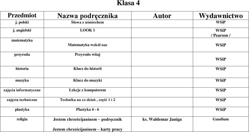 Klucz do historii muzyka Klucz do muzyki zajęcia informatyczne Lekcje z komputerem zajęcia