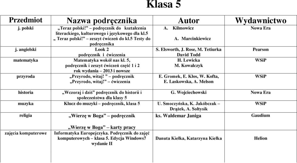 ćwiczenia A. Kilmowicz A. Marcinkiewicz S. Elsworth, J. Rose, M. Tetiurka David Todd H. Lewicka M. Kowalczyk E. Gromek, E. Kłos, W. Kofta, E. Laskowska, A.