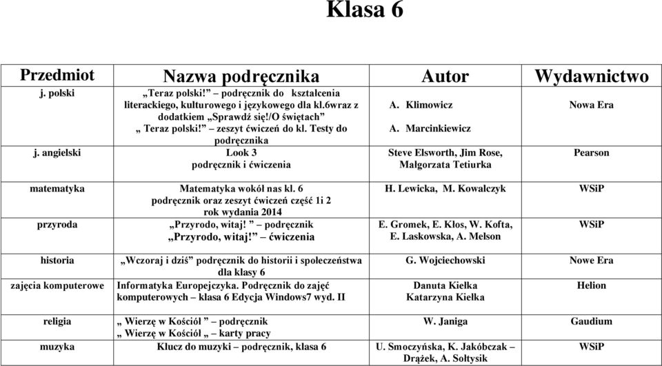 6 podręcznik oraz zeszyt ćwiczeń część 1i 2 rok wydania 2014 przyroda Przyrodo, witaj! podręcznik Przyrodo, witaj! ćwiczenia H. Lewicka, M. Kowalczyk E. Gromek, E. Kłos, W. Kofta, E. Laskowska, A.