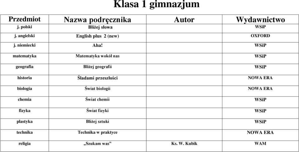 matematyka Matematyka wokół nas geografia Bliżej geografii historia Śladami przeszłości