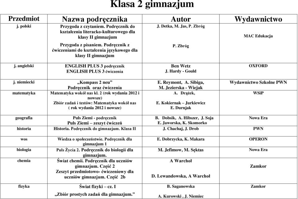 niemiecki Kompass 2 neu Podręcznik oraz ćwiczenia matematyka Matematyka wokół nas kl. 2 (rok wydania 2012 i nowsze) Zbiór zadań i testów: Matematyka wokół nas ( rok wydania 2012 i nowsze) Ben Wetz J.