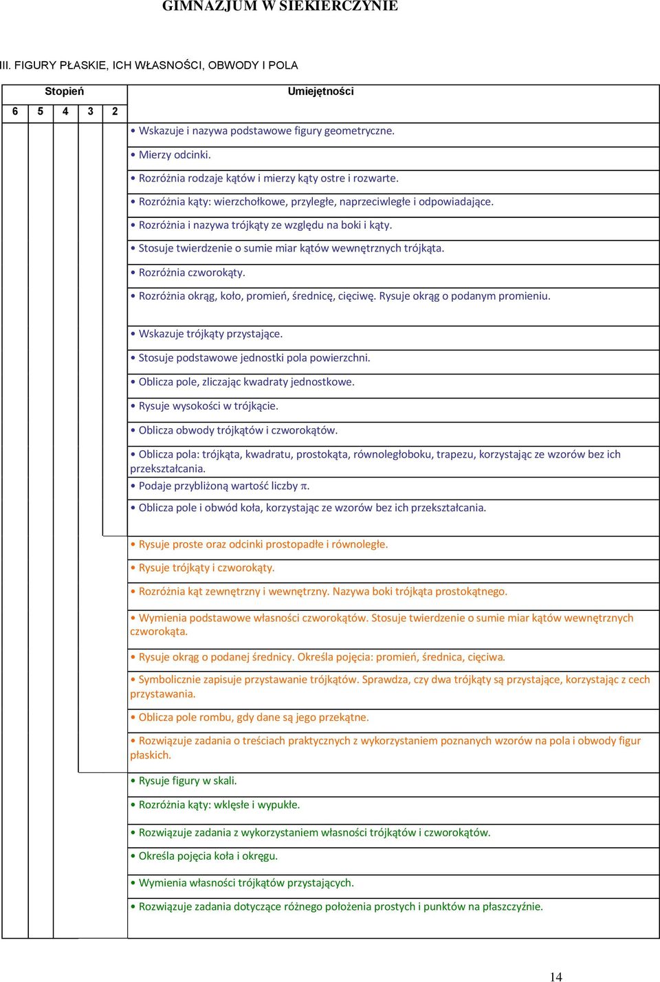 Rozróżnia czworokąty. Rozróżnia okrąg, koło, promień, średnicę, cięciwę. Rysuje okrąg o podanym promieniu. Wskazuje trójkąty przystające. Stosuje podstawowe jednostki pola powierzchni.
