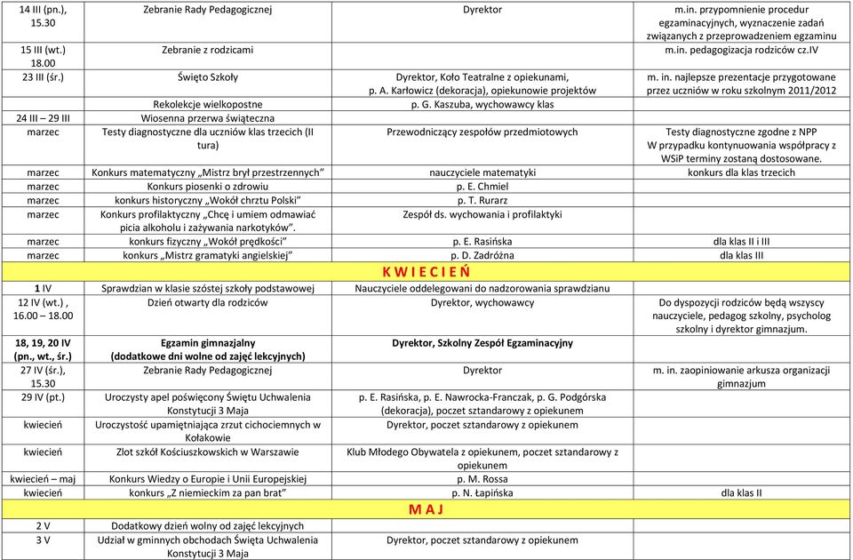 Kaszuba, wychowawcy klas 24 III 29 III Wiosenna przerwa świąteczna marzec Testy diagnostyczne dla uczniów klas trzecich (II Przewodniczący zespołów przedmiotowych tura) m. in.