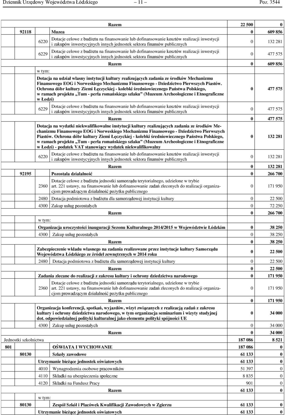 Norweskiego Mechanizmu Finansowego - Dziedzictwo Pierwszych Piastów.