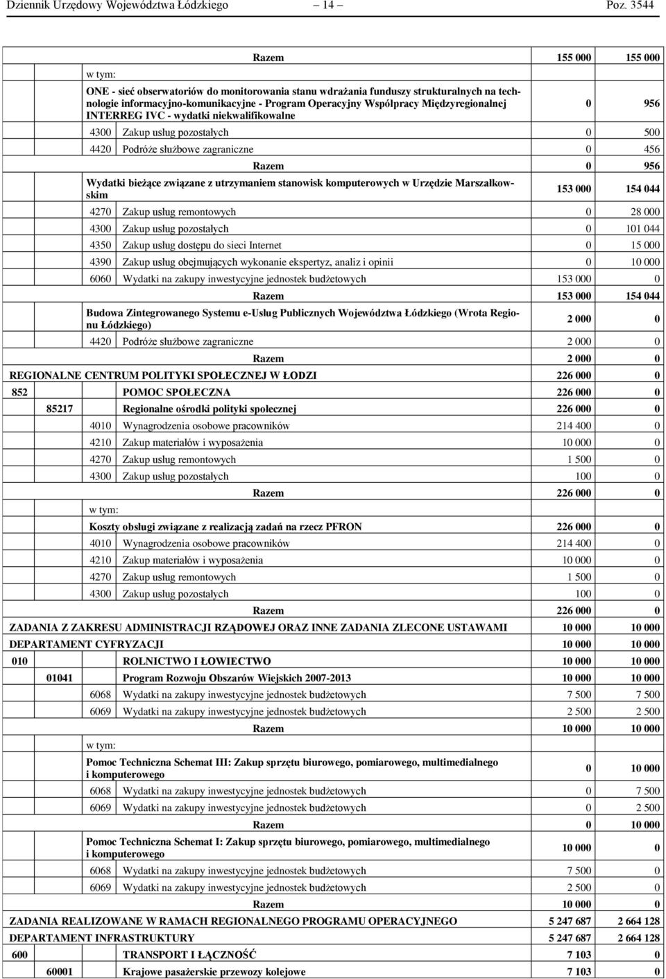 Międzyregionalnej INTERREG IVC - wydatki niekwalifikowalne 0 956 4300 Zakup usług pozostałych 0 500 4420 Podróże służbowe zagraniczne 0 456 Razem 0 956 Wydatki bieżące związane z utrzymaniem