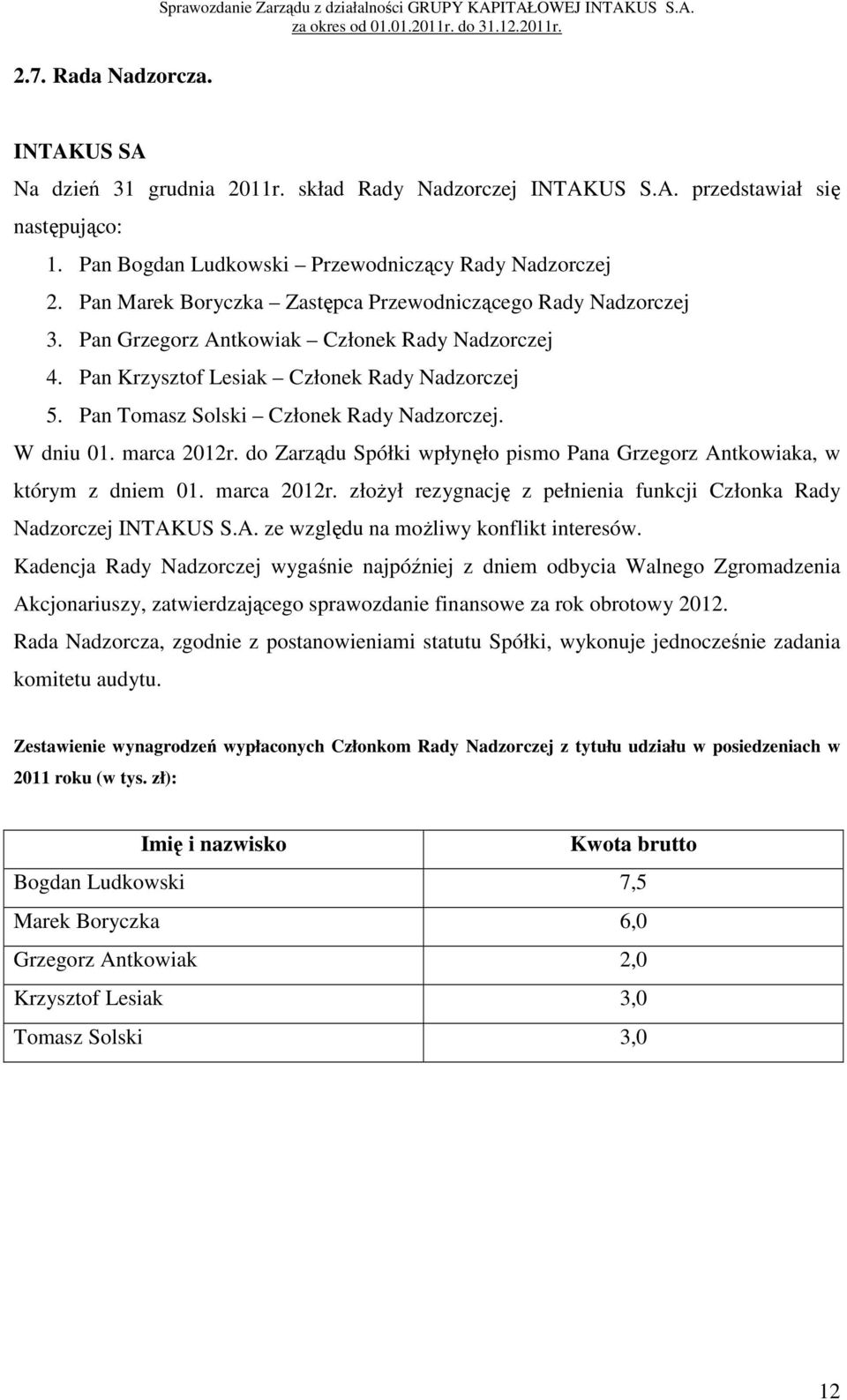 Pan Krzysztof Lesiak Członek Rady Nadzorczej 5. Pan Tomasz Solski Członek Rady Nadzorczej. W dniu 01. marca 2012r. do Zarządu Spółki wpłynęło pismo Pana Grzegorz Antkowiaka, w którym z dniem 01.