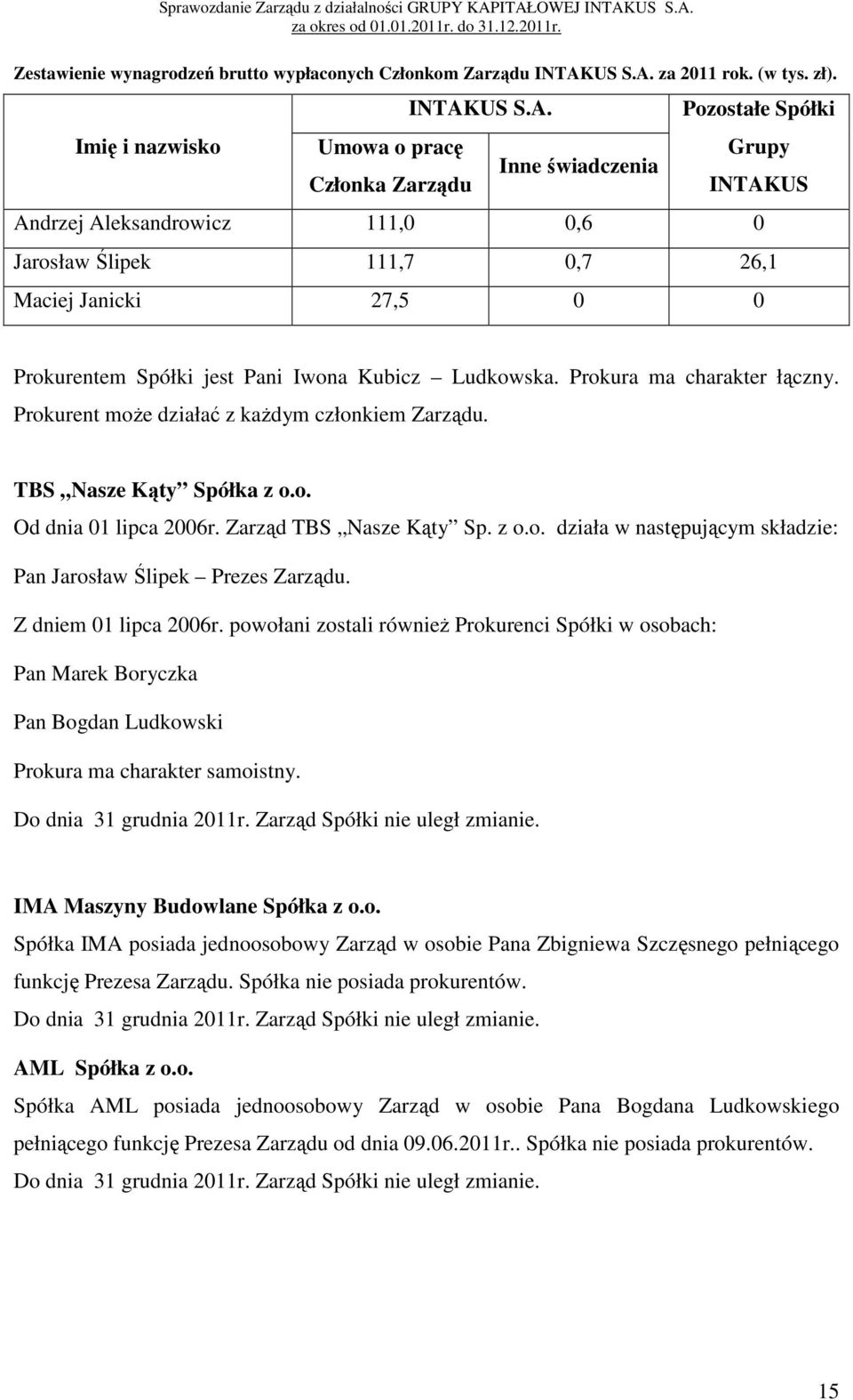 za 2011 rok. (w tys. zł).