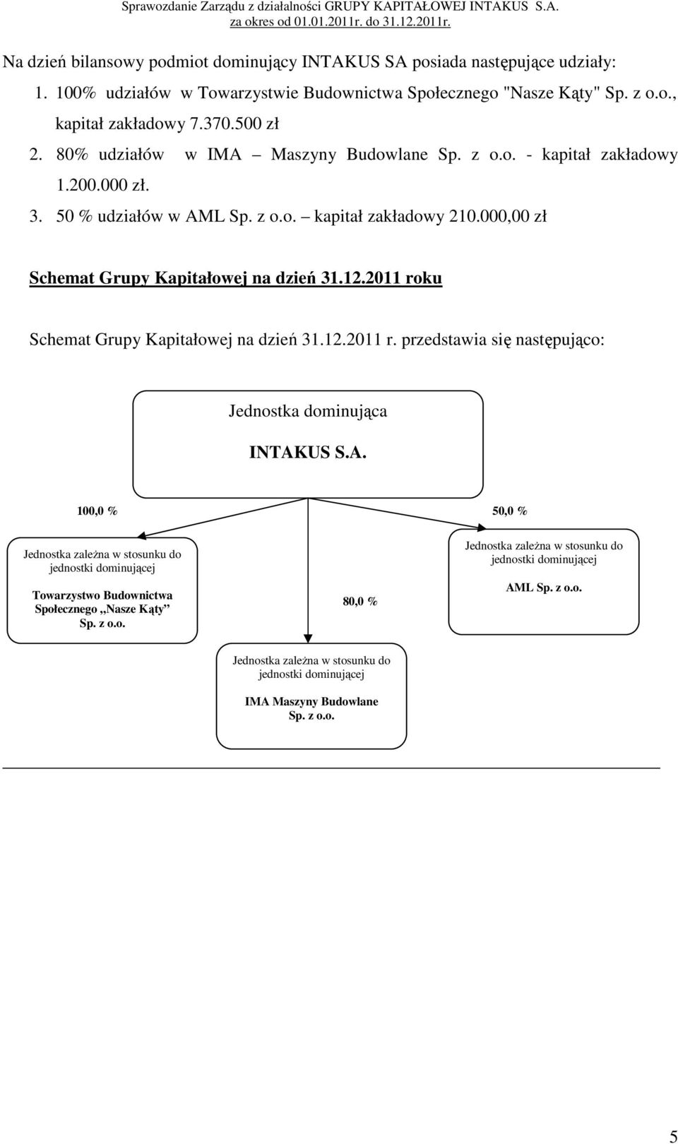 2011 roku Schemat Grupy Kapitałowej na dzień 31.12.2011 r. przedstawia się następująco: Jednostka dominująca INTAK