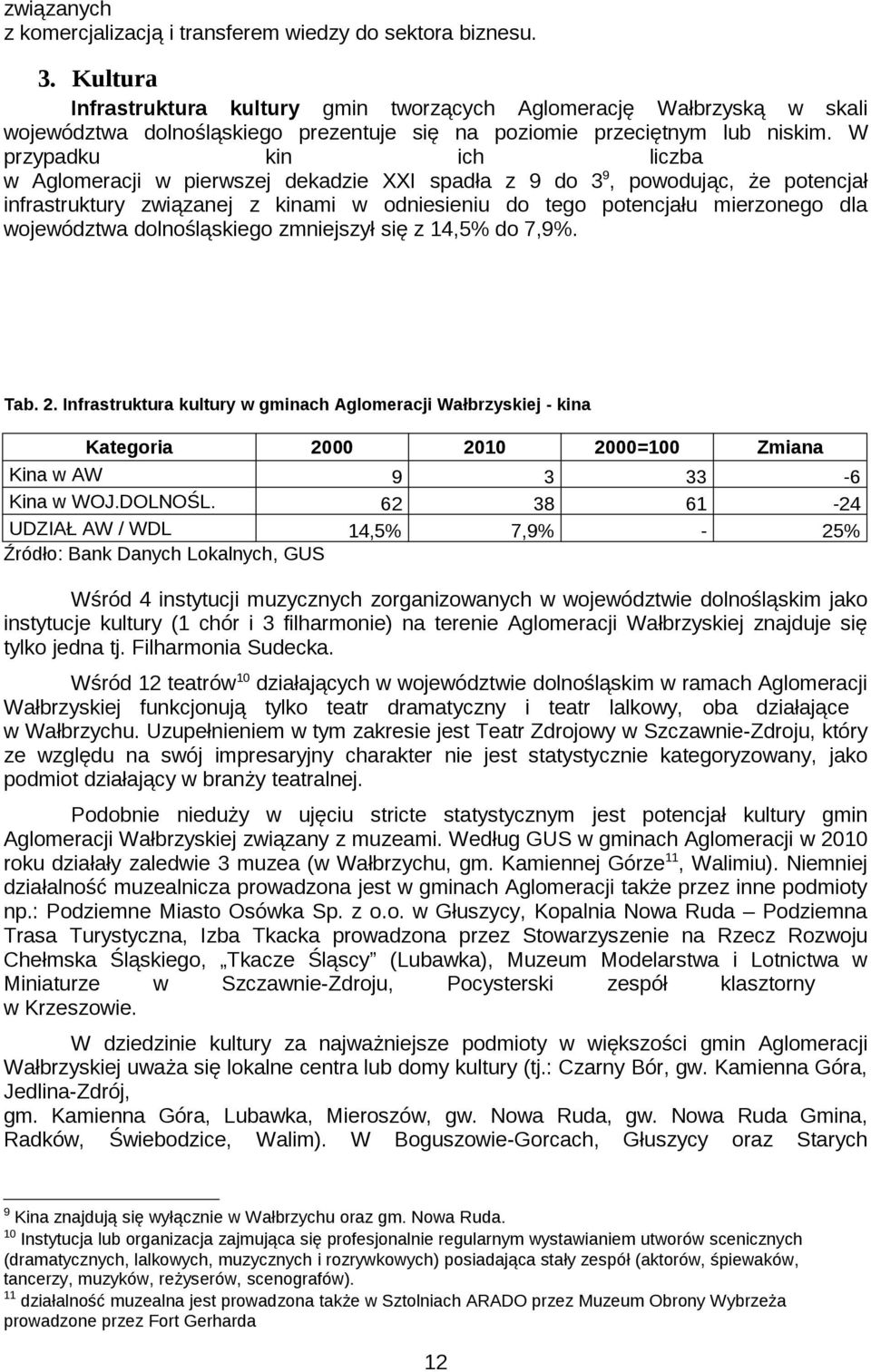 W przypadku kin ich liczba w Aglmeracji w pierwszej dekadzie XXI spadła z 9 d 3 9, pwdując, że ptencjał infrastruktury związanej z kinami w dniesieniu d teg ptencjału mierzneg dla wjewództwa