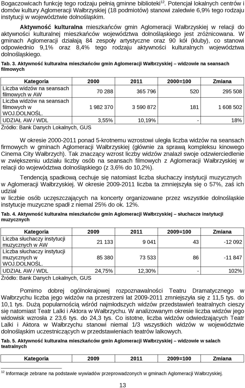 Aktywnść kulturalna mieszkańców gmin Aglmeracji Wałbrzyskiej w relacji d aktywnści kulturalnej mieszkańców wjewództwa dlnśląskieg jest zróżnicwana.