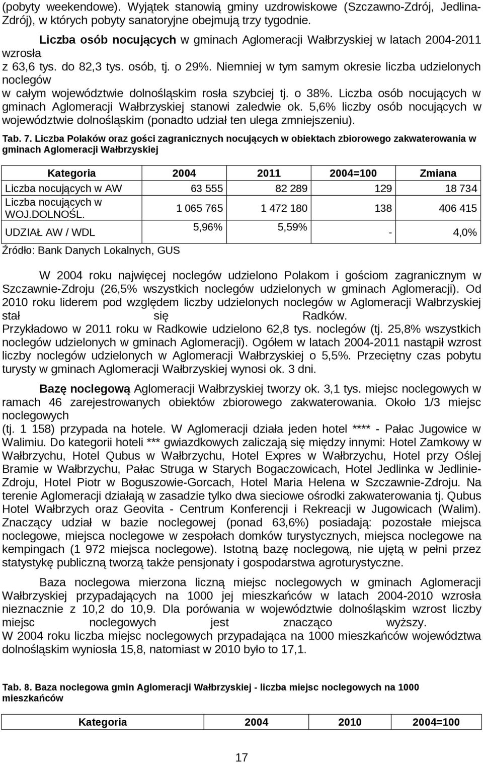 Niemniej w tym samym kresie liczba udzielnych nclegów w całym wjewództwie dlnśląskim rsła szybciej tj. 38%. Liczba sób ncujących w gminach Aglmeracji Wałbrzyskiej stanwi zaledwie k.