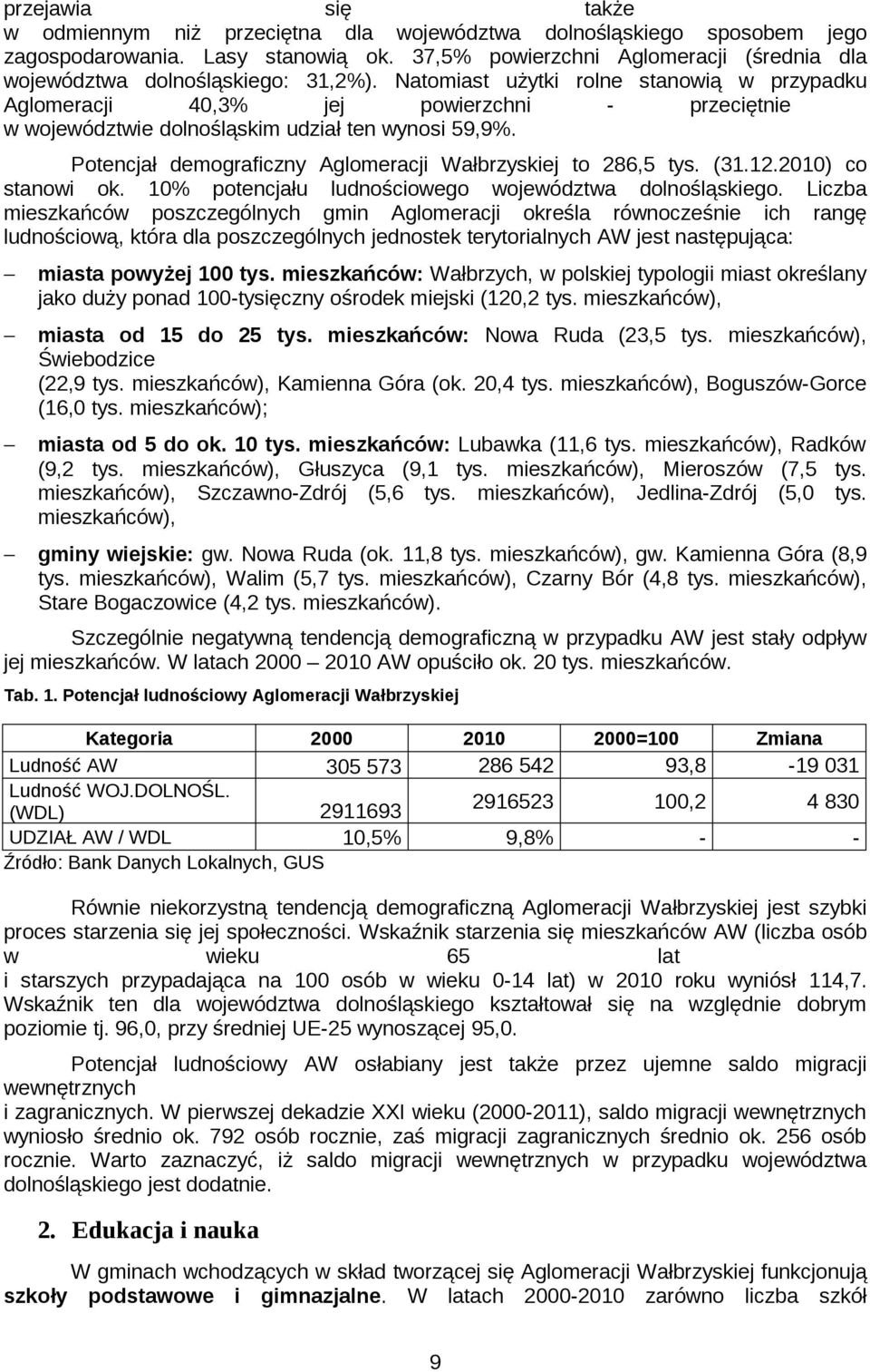 12.2010) c stanwi k. 10% ptencjału ludnściweg wjewództwa dlnśląskieg.