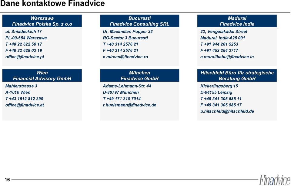 ro Madurai Finadvice India 23, Vengalakadai Street Madurai, India-625 001 T +91 944 261 5253 F +91 452 264 3717 a.muralibabu@finadvice.