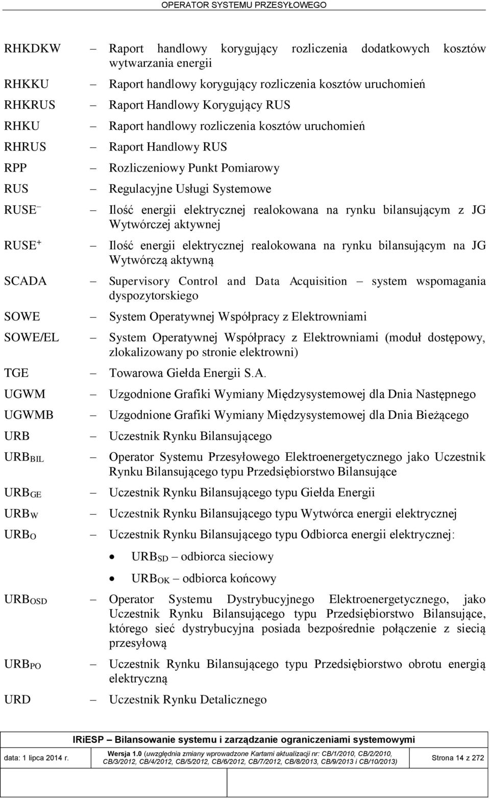 z JG Wytwórczej aktywnej RUSE + Ilość energii elektrycznej realokowana na rynku bilansującym na JG Wytwórczą aktywną SCADA Supervisory Control and Data Acquisition system wspomagania dyspozytorskiego